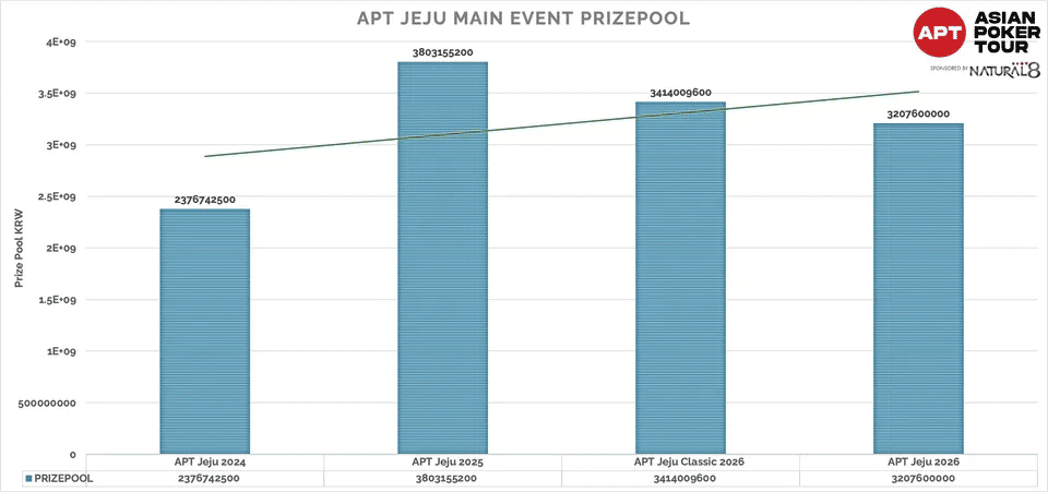 APT Jeju 2026