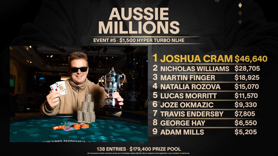 Aussie Millions Poker Championship 2026, Joshua Cram