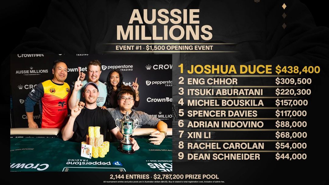 Aussie Millions Poker Championship 2026