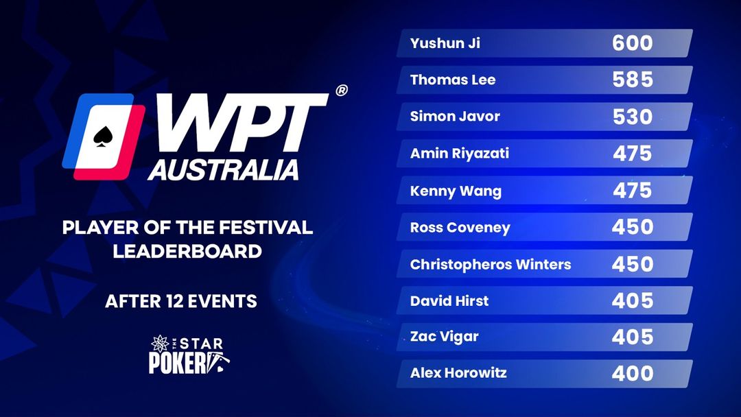 WPT Australia 2026