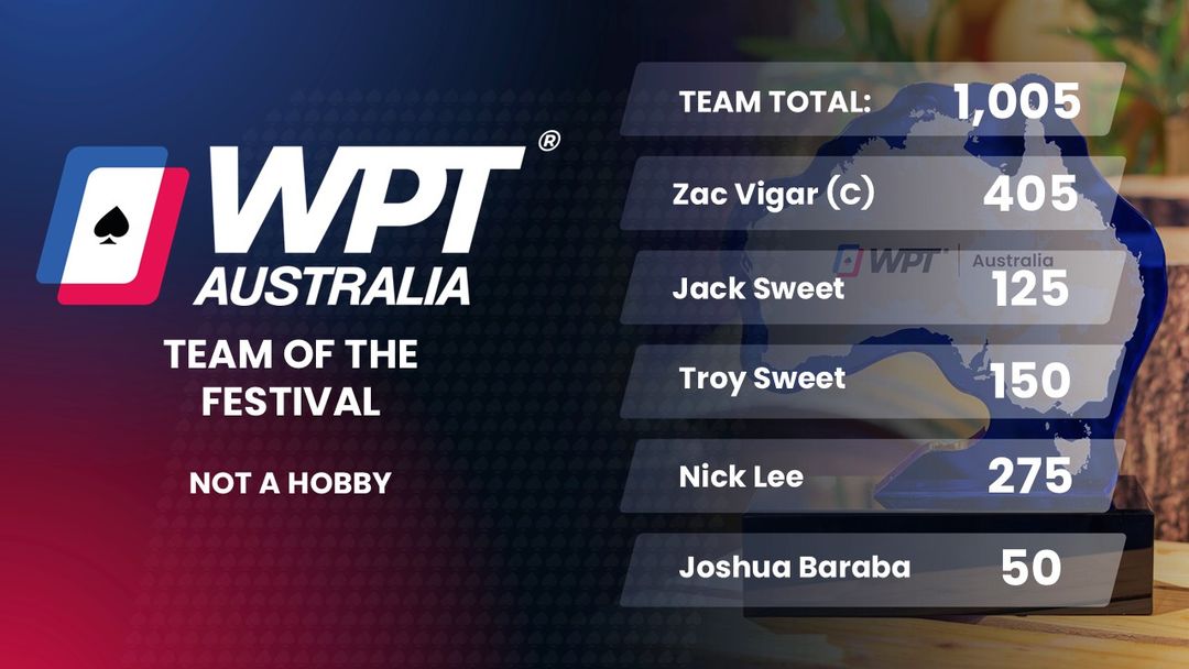 WPT Australia 2026