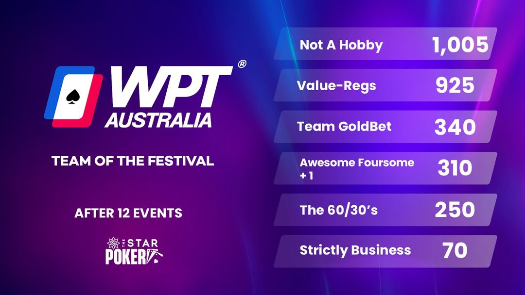 WPT Australia 2026