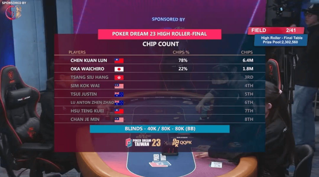 Poker Dream 23 Taiwan