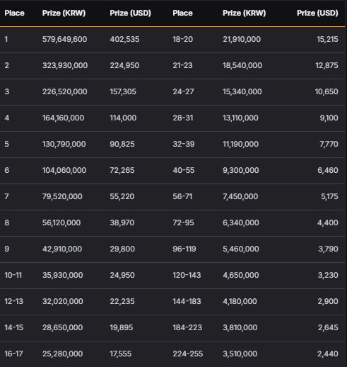 APT Jeju Classic 2026