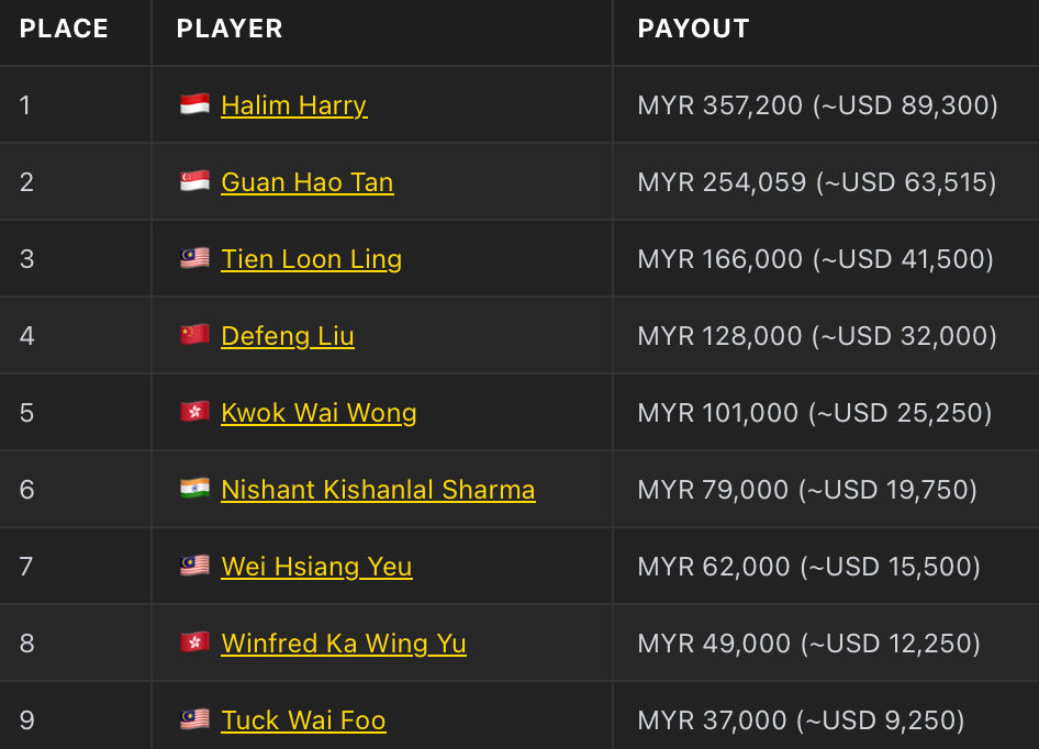 Poker Dream 25 Malaysia