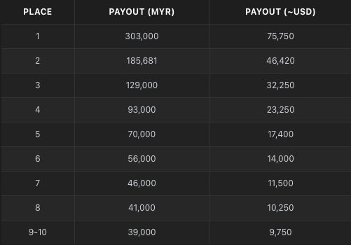 Poker Dream 25 Malaysia
