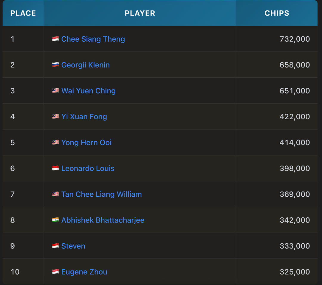 Poker Dream 25 Malaysia