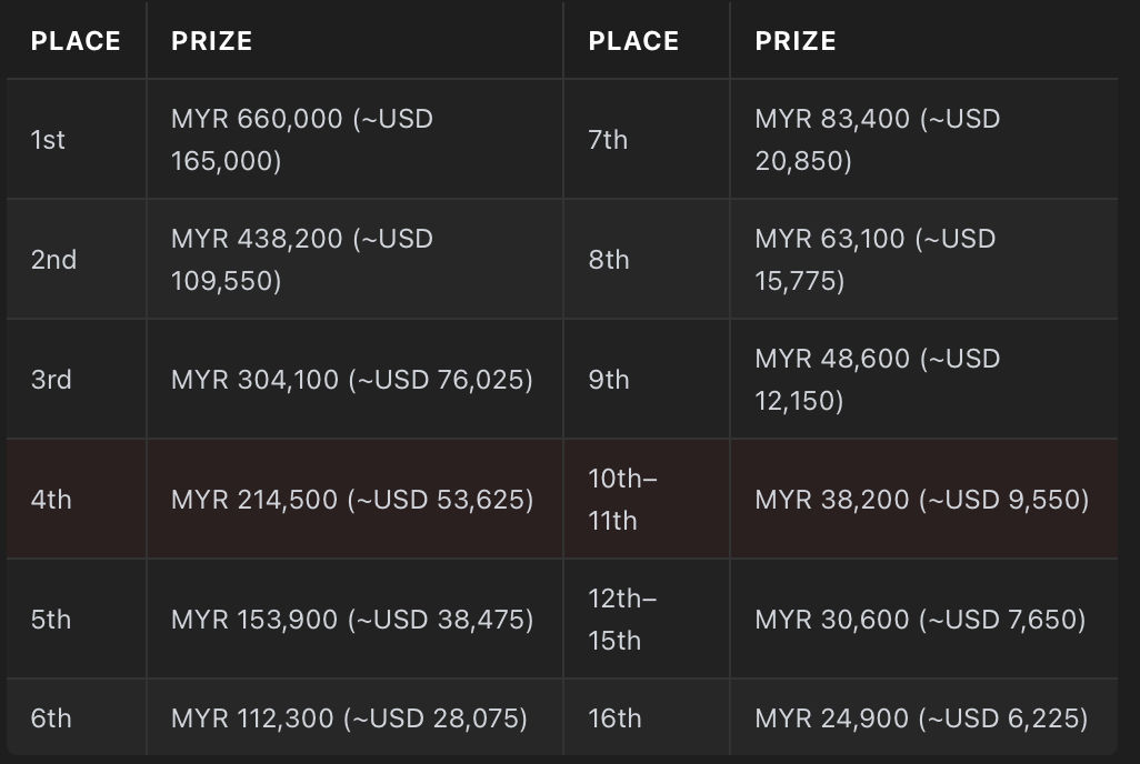 Poker Dream 25 Malaysia