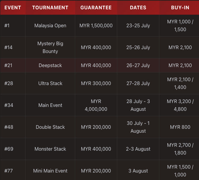 Poker Dream 25 Malaysia