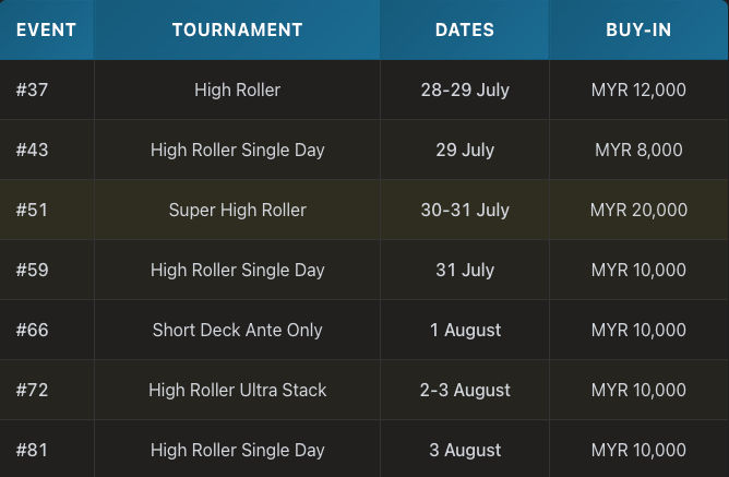 Poker Dream 25 Malaysia
