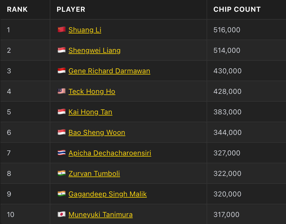 Poker Dream 25 Malaysia