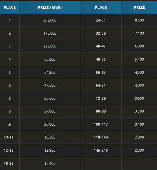Poker Dream 25 Malaysia