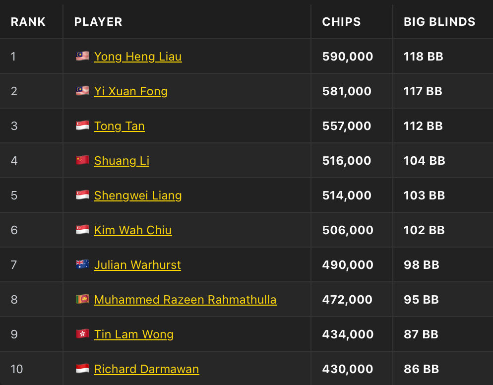 Poker Dream 25 Malaysia