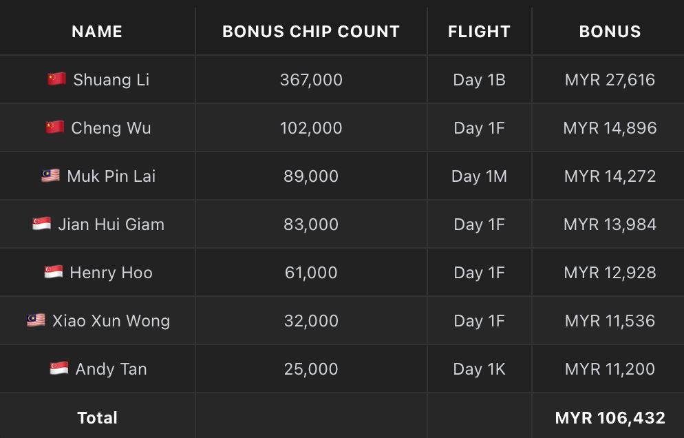 Poker Dream 25 Malaysia