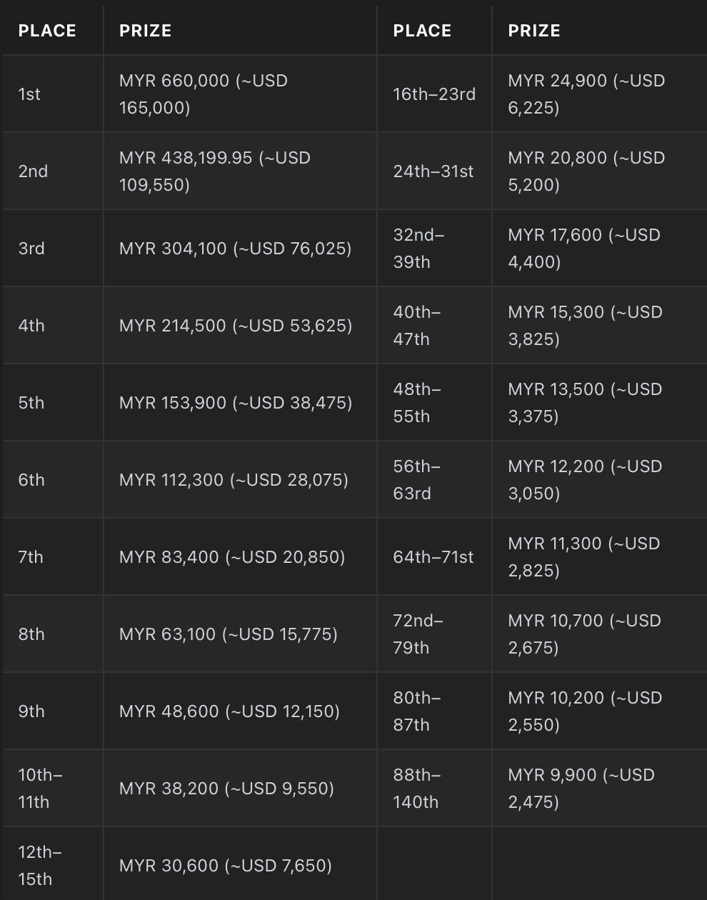 Poker Dream 25 Malaysia
